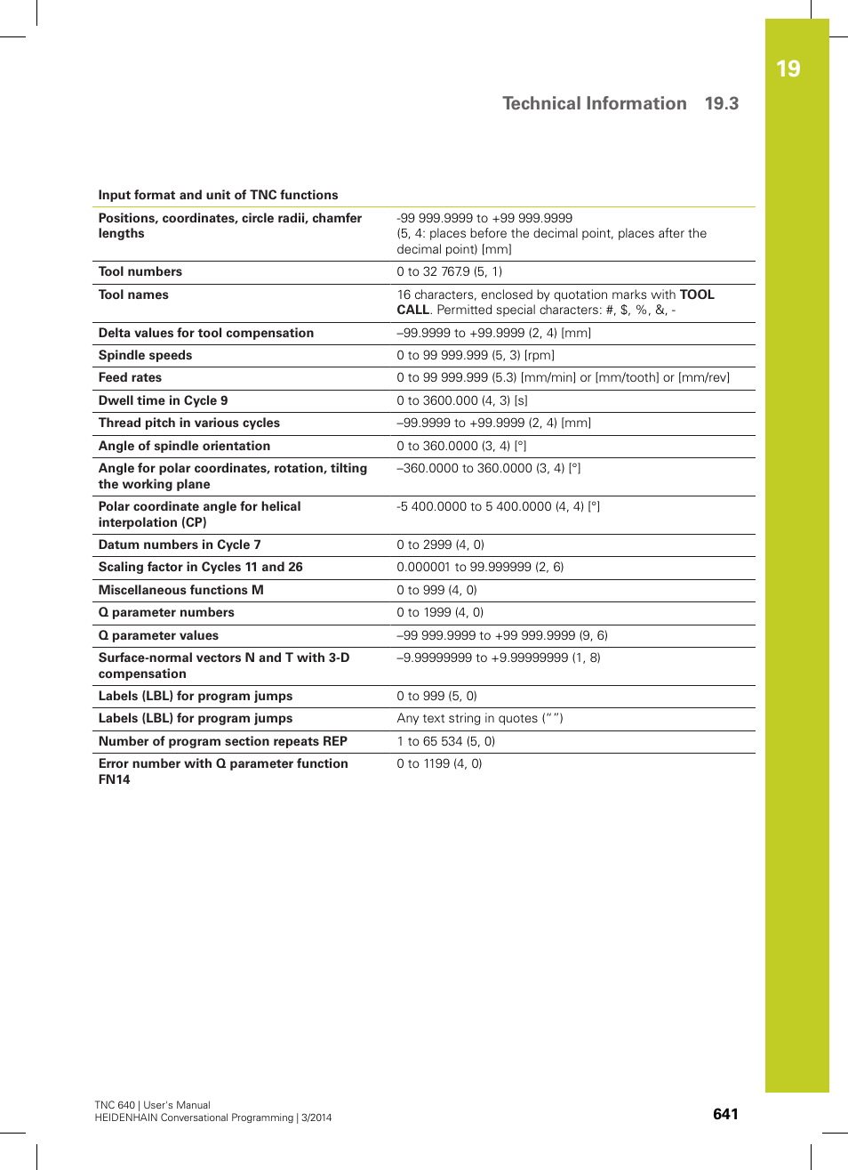 Technical information 19.3 | HEIDENHAIN TNC 640 (34059x-04) User Manual | Page 641 / 679
