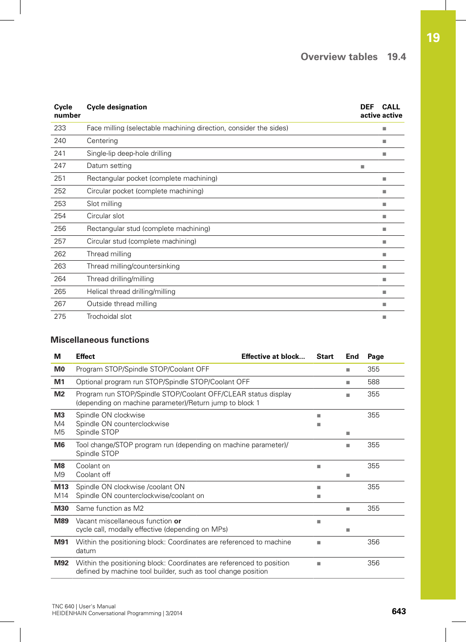 Miscellaneous functions, Overview tables 19.4 | HEIDENHAIN TNC 640 (34059x-04) User Manual | Page 643 / 679