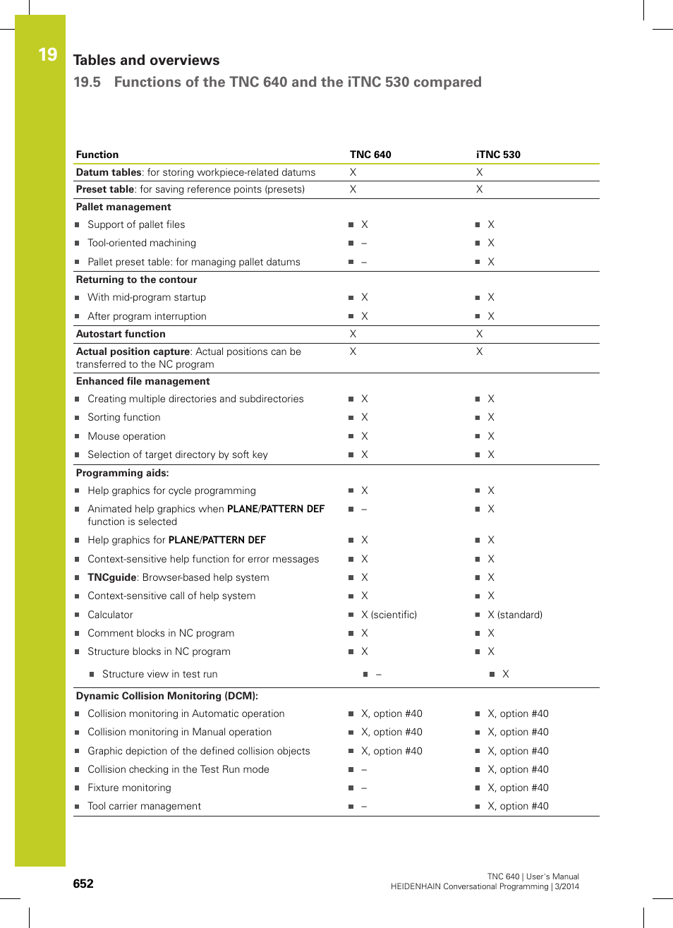 HEIDENHAIN TNC 640 (34059x-04) User Manual | Page 652 / 679