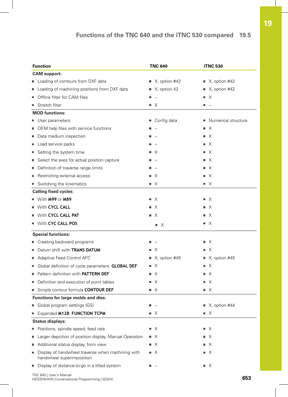 HEIDENHAIN TNC 640 (34059x-04) User Manual | Page 653 / 679