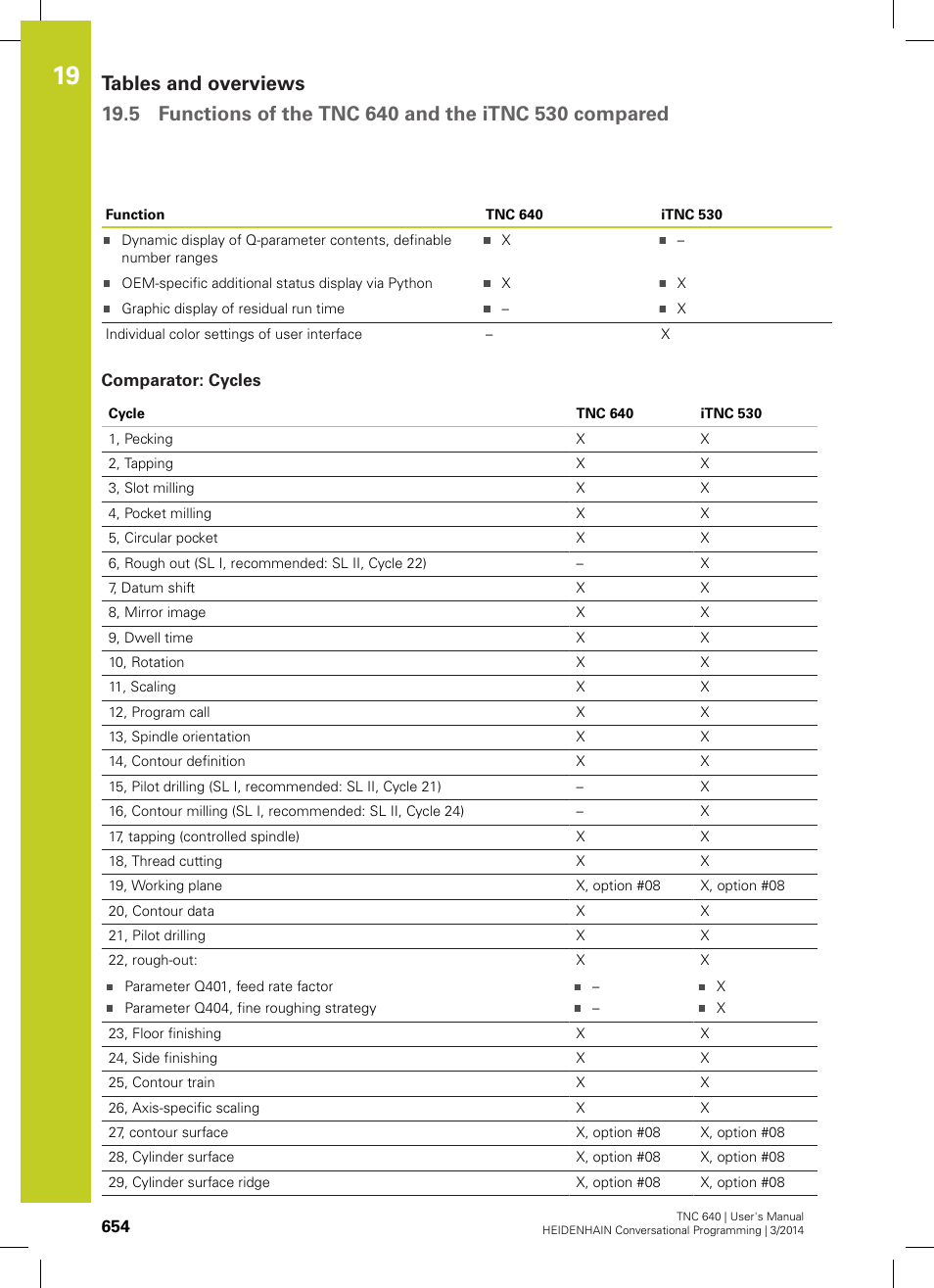 Comparator: cycles | HEIDENHAIN TNC 640 (34059x-04) User Manual | Page 654 / 679