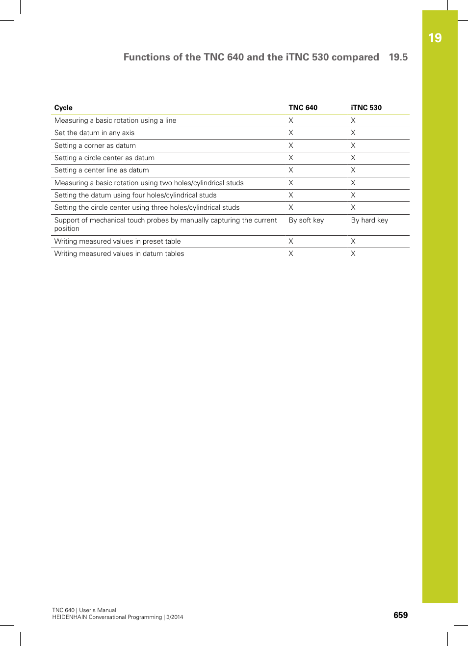 HEIDENHAIN TNC 640 (34059x-04) User Manual | Page 659 / 679