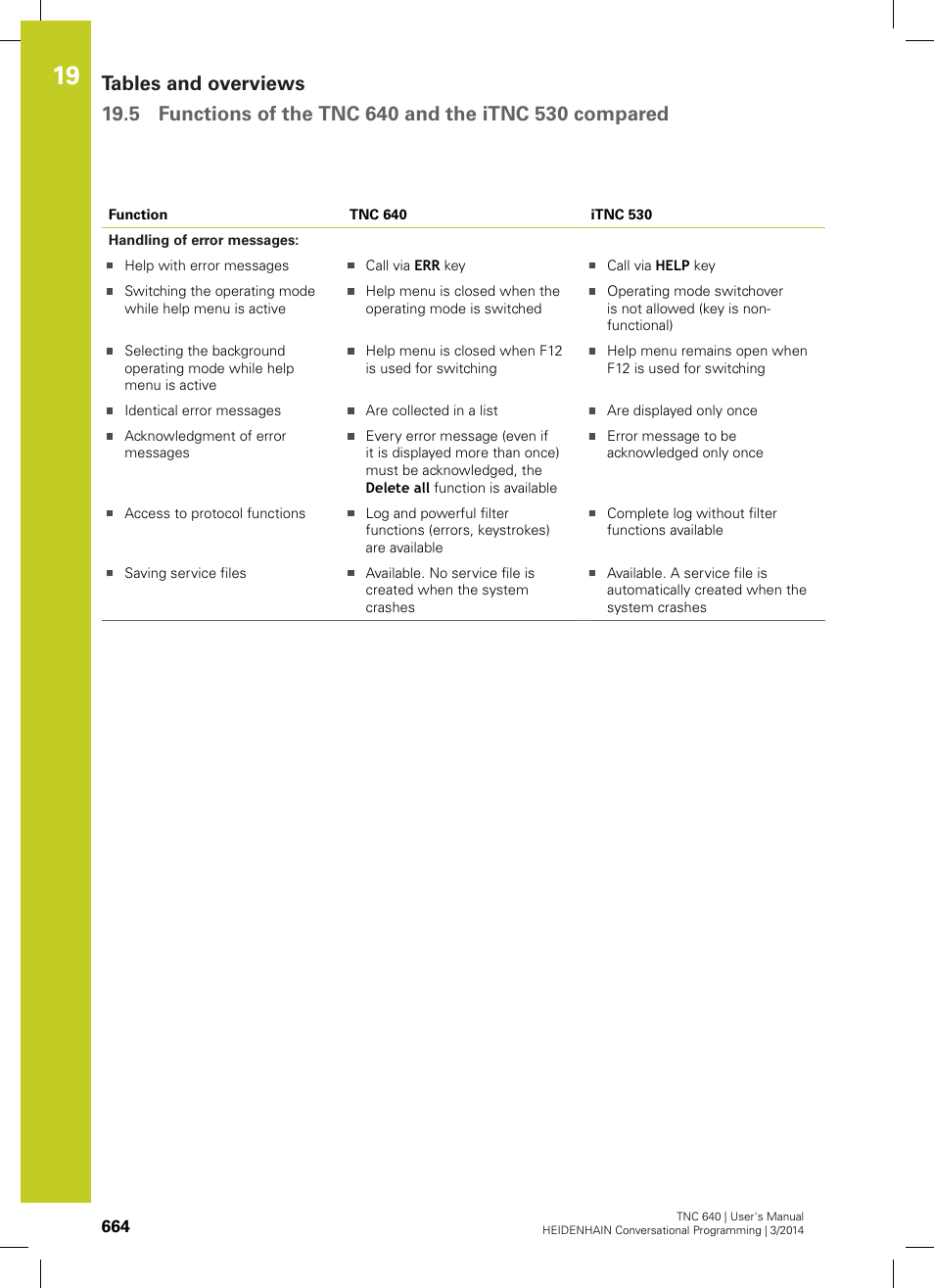 HEIDENHAIN TNC 640 (34059x-04) User Manual | Page 664 / 679