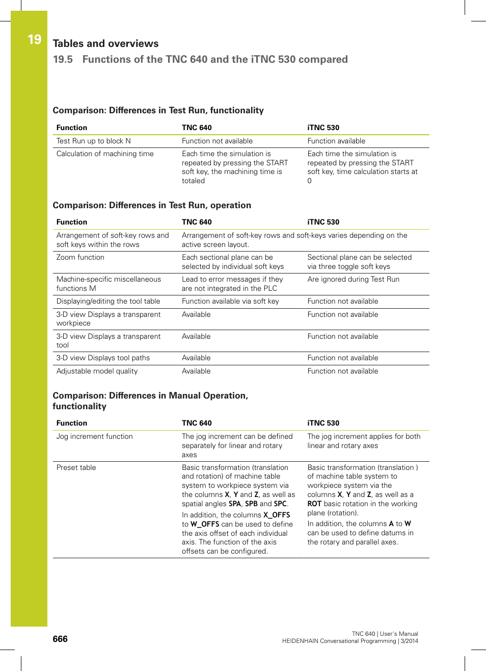 Comparison: differences in test run, functionality, Comparison: differences in test run, operation | HEIDENHAIN TNC 640 (34059x-04) User Manual | Page 666 / 679