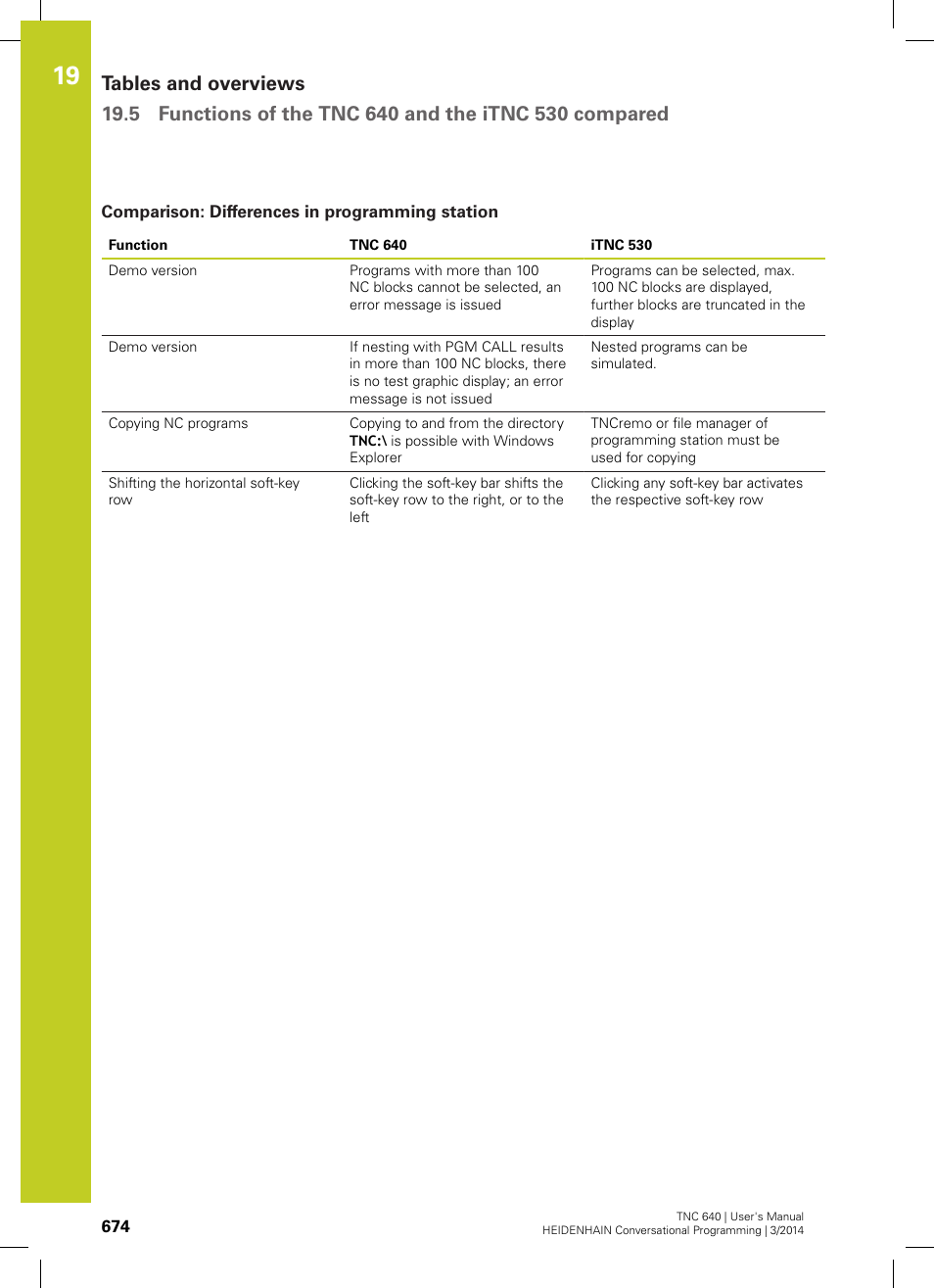 Comparison: differences in programming station | HEIDENHAIN TNC 640 (34059x-04) User Manual | Page 674 / 679