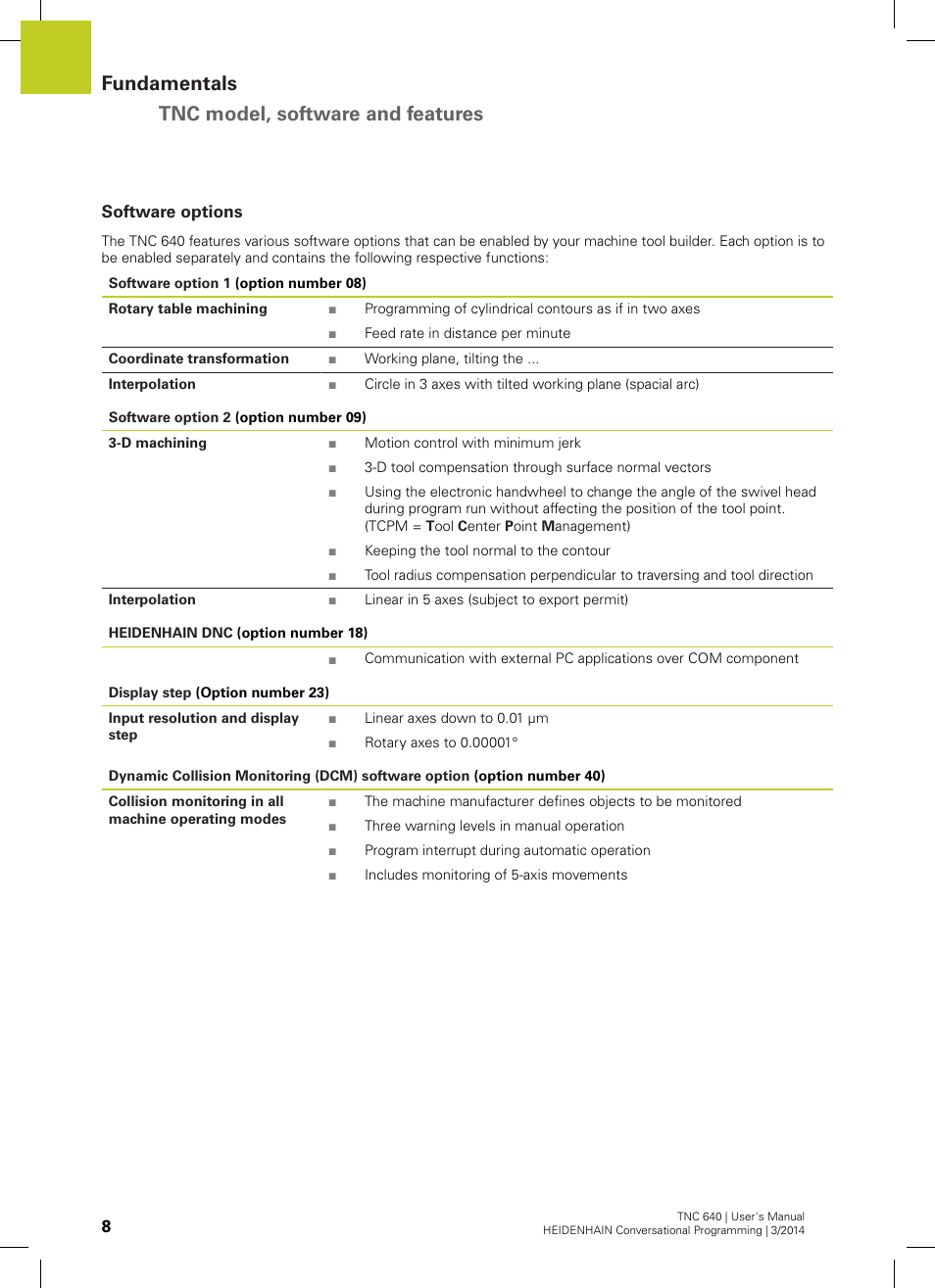 Software options, Fundamentals tnc model, software and features | HEIDENHAIN TNC 640 (34059x-04) User Manual | Page 8 / 679