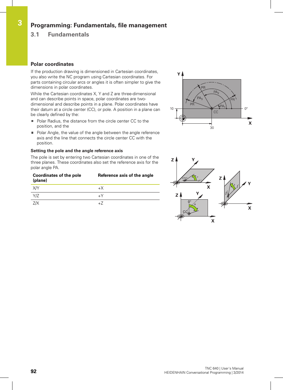 Polar coordinates | HEIDENHAIN TNC 640 (34059x-04) User Manual | Page 92 / 679