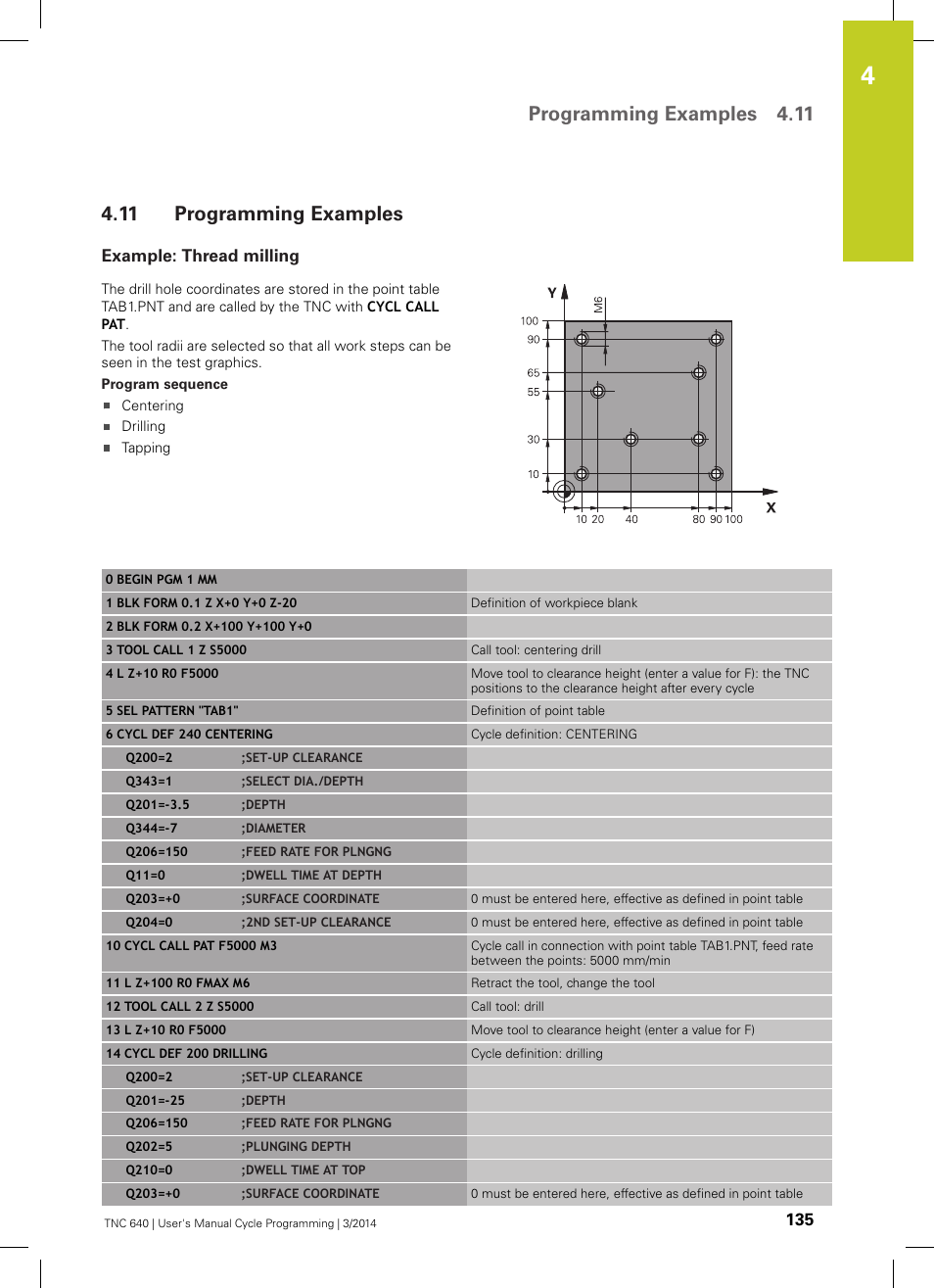 11 programming examples, Example: thread milling, Programming examples | Programming examples 4.11 | HEIDENHAIN TNC 640 (34059x-04) Cycle programming User Manual | Page 135 / 603