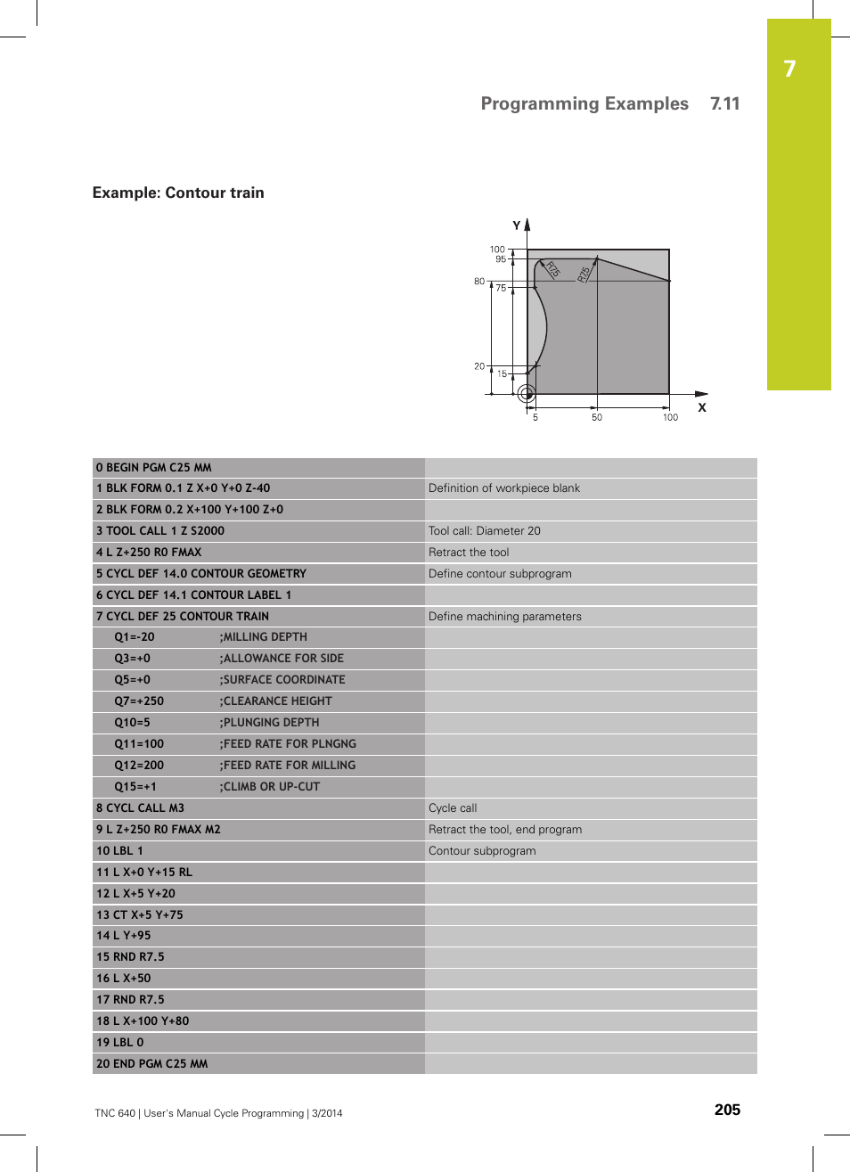 Example: contour train, Programming examples 7.11 | HEIDENHAIN TNC 640 (34059x-04) Cycle programming User Manual | Page 205 / 603