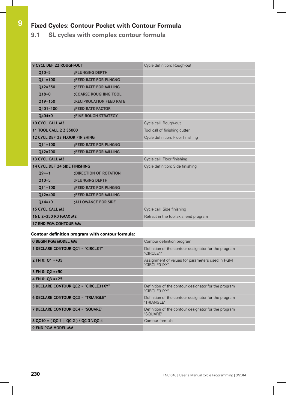 HEIDENHAIN TNC 640 (34059x-04) Cycle programming User Manual | Page 230 / 603