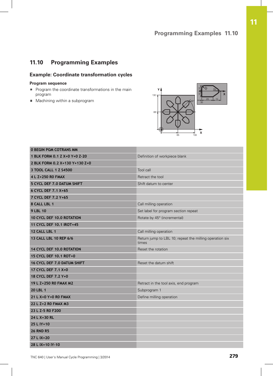 10 programming examples, Example: coordinate transformation cycles, Programming examples | Programming examples 11.10 | HEIDENHAIN TNC 640 (34059x-04) Cycle programming User Manual | Page 279 / 603