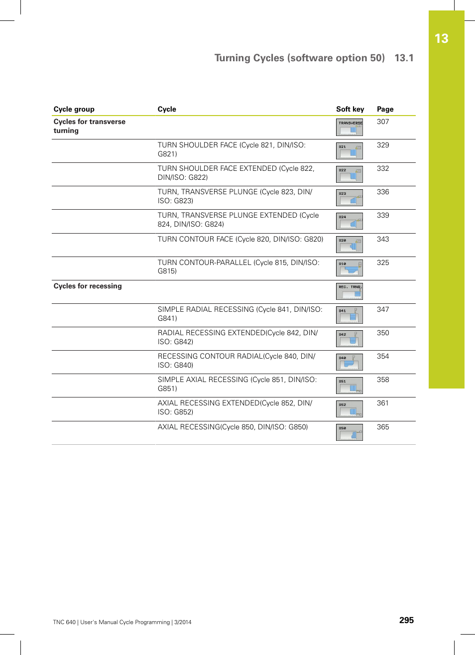 HEIDENHAIN TNC 640 (34059x-04) Cycle programming User Manual | Page 295 / 603