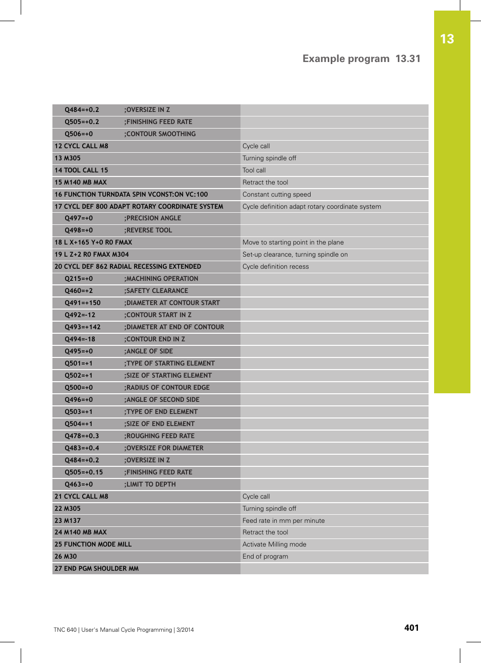 Example program 13.31 | HEIDENHAIN TNC 640 (34059x-04) Cycle programming User Manual | Page 401 / 603