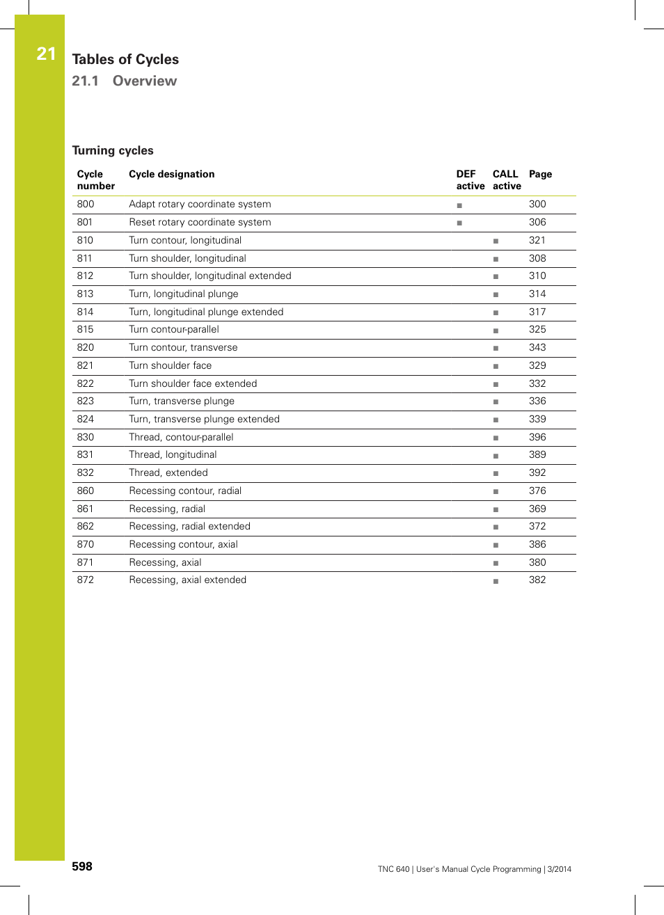 Turning cycles, Tables of cycles 21.1 overview | HEIDENHAIN TNC 640 (34059x-04) Cycle programming User Manual | Page 598 / 603