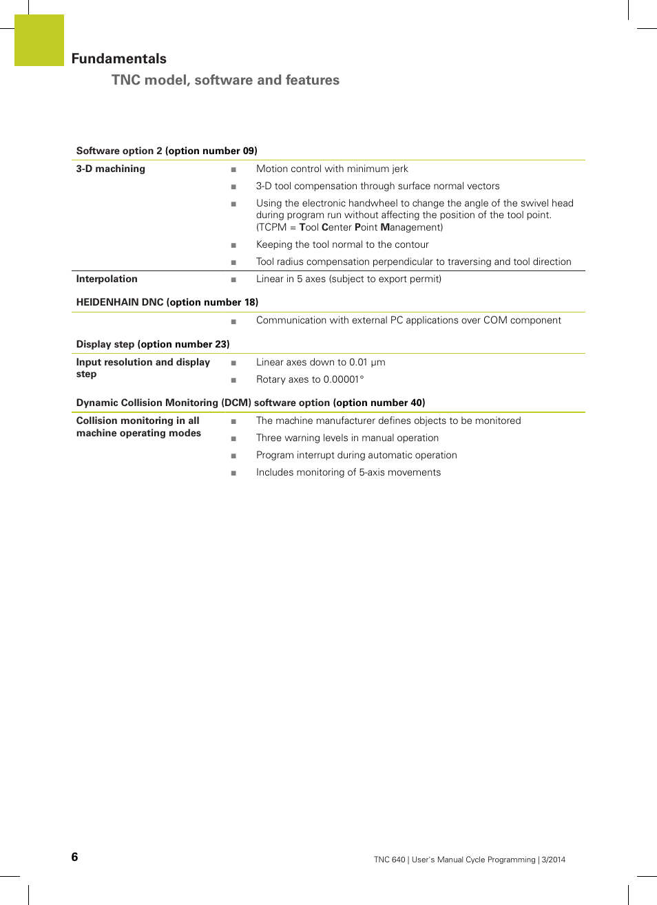 Fundamentals tnc model, software and features | HEIDENHAIN TNC 640 (34059x-04) Cycle programming User Manual | Page 6 / 603