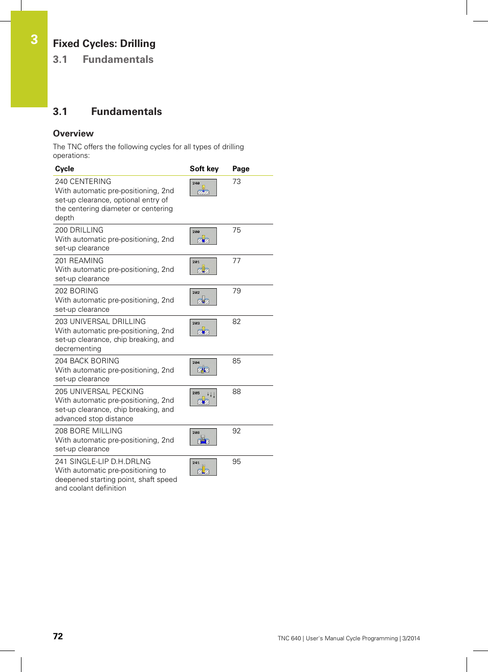 1 fundamentals, Overview, Fundamentals | Fixed cycles: drilling 3.1 fundamentals | HEIDENHAIN TNC 640 (34059x-04) Cycle programming User Manual | Page 72 / 603