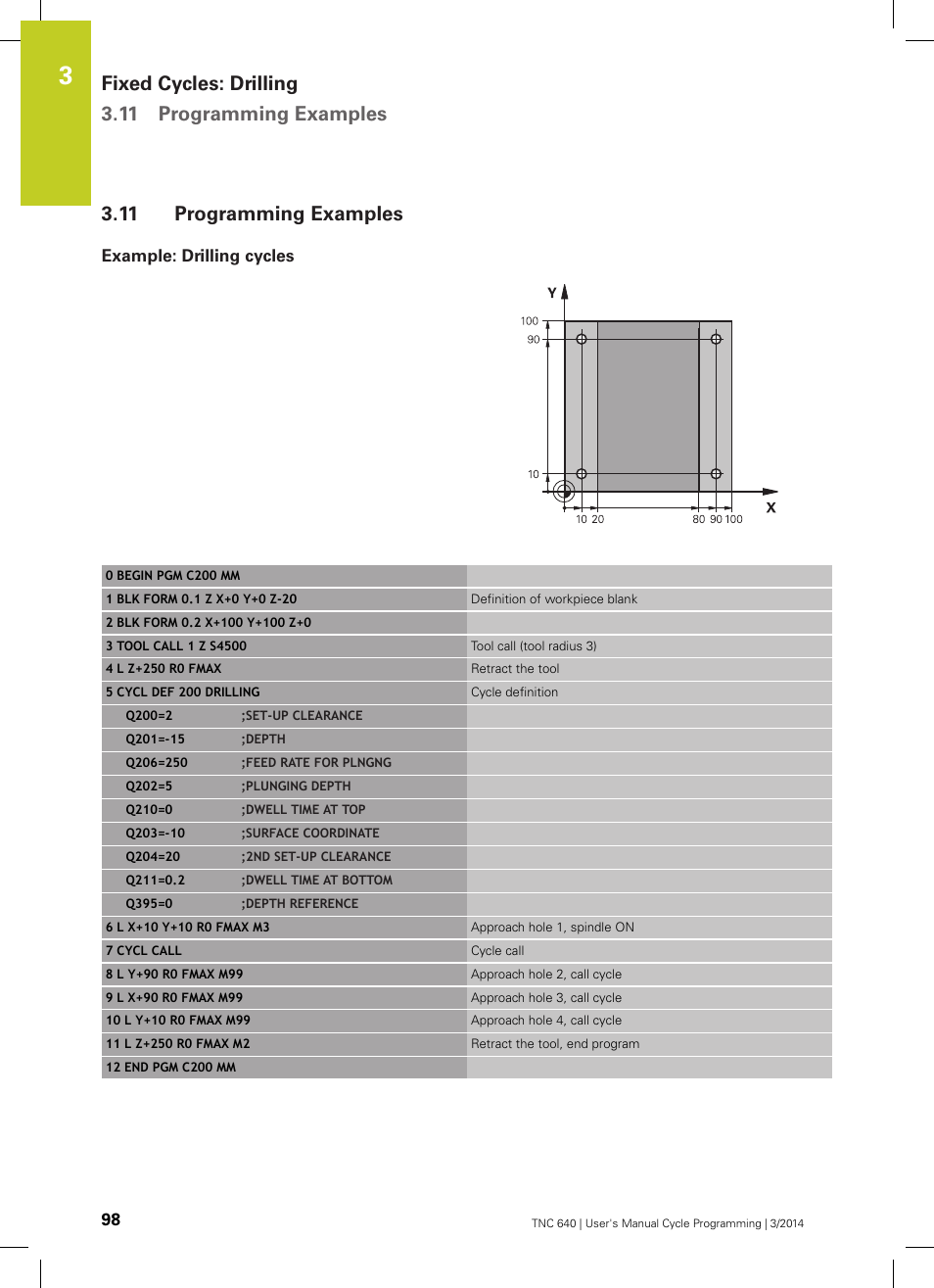 11 programming examples, Example: drilling cycles, Programming examples | Fixed cycles: drilling 3.11 programming examples | HEIDENHAIN TNC 640 (34059x-04) Cycle programming User Manual | Page 98 / 603