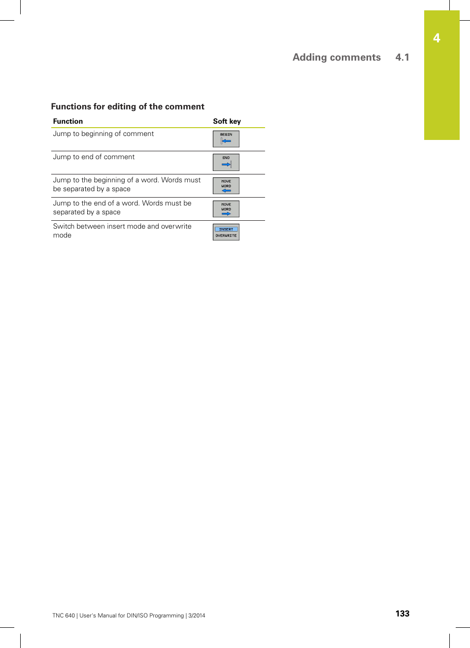 Functions for editing of the comment, Adding comments 4.1 | HEIDENHAIN TNC 640 (34059x-04) ISO programming User Manual | Page 133 / 645