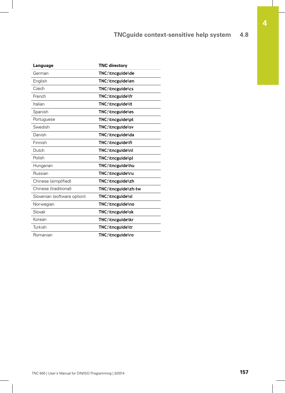 Tncguide context-sensitive help system 4.8 | HEIDENHAIN TNC 640 (34059x-04) ISO programming User Manual | Page 157 / 645