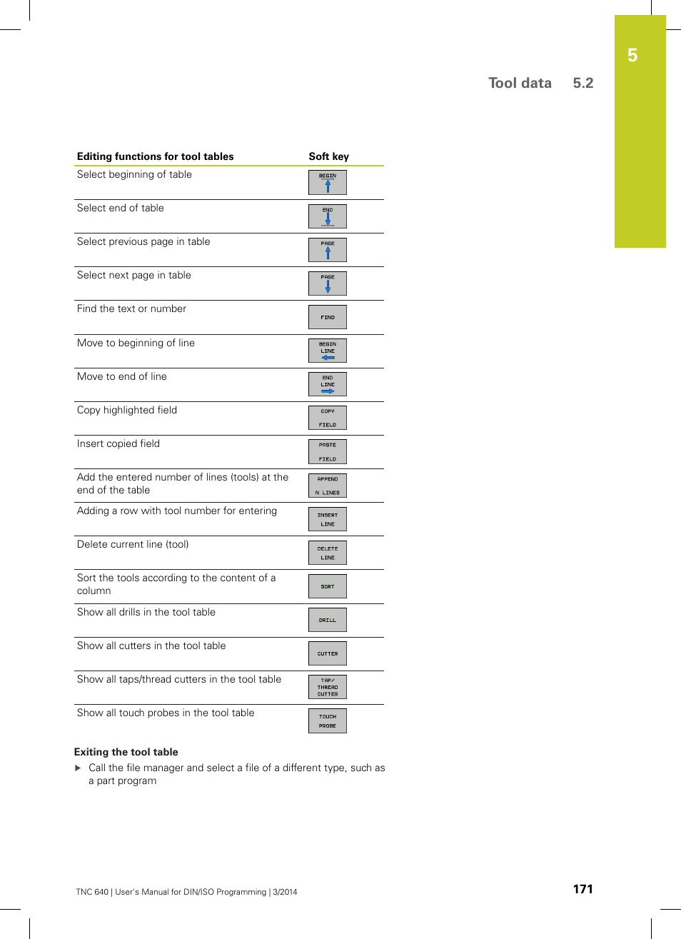 Tool data 5.2 | HEIDENHAIN TNC 640 (34059x-04) ISO programming User Manual | Page 171 / 645