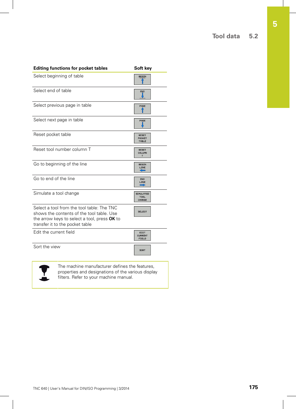 Tool data 5.2 | HEIDENHAIN TNC 640 (34059x-04) ISO programming User Manual | Page 175 / 645