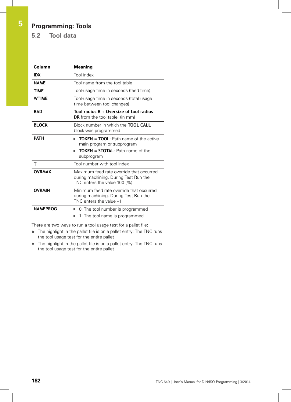 Programming: tools 5.2 tool data | HEIDENHAIN TNC 640 (34059x-04) ISO programming User Manual | Page 182 / 645