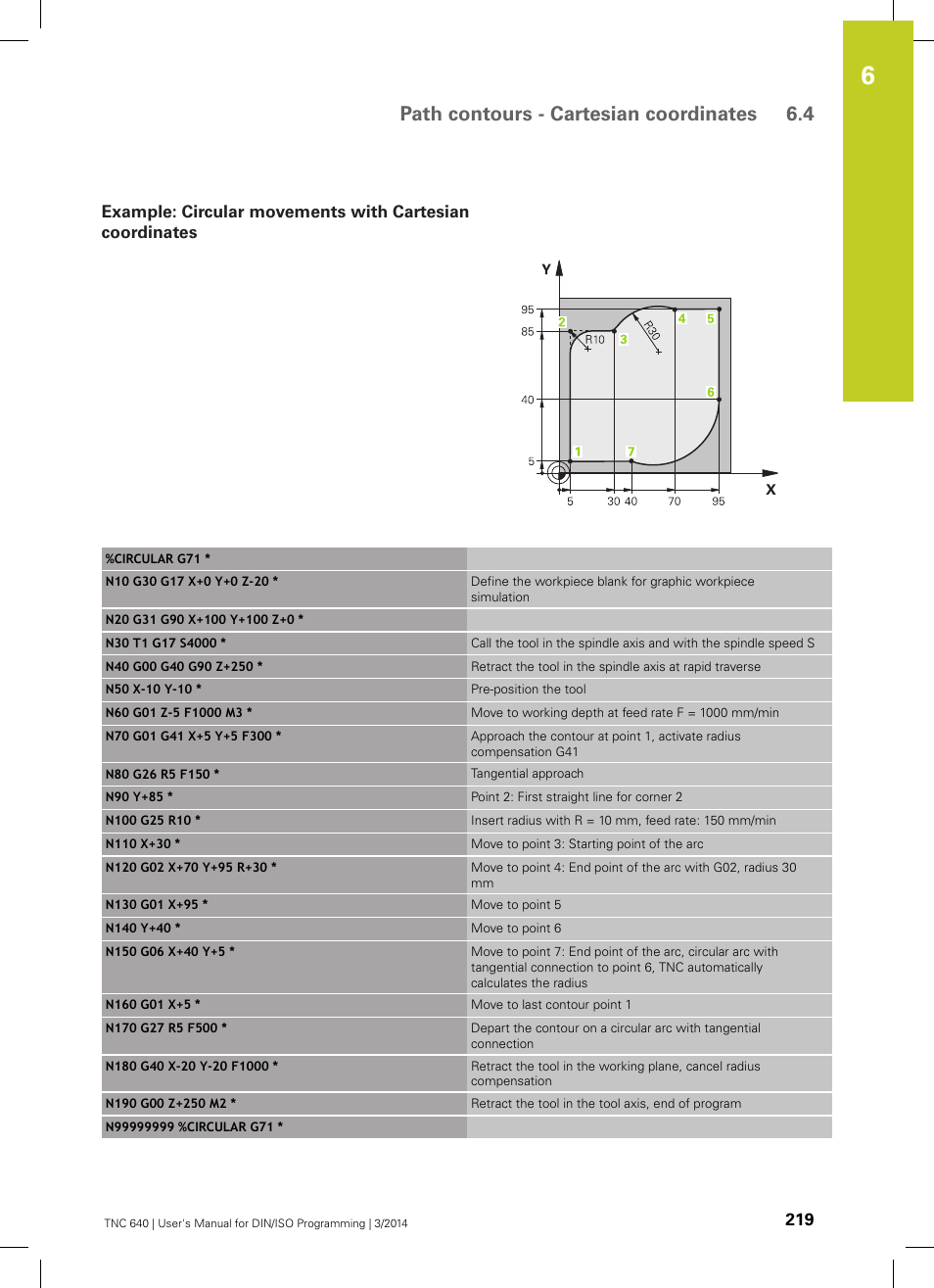Path contours - cartesian coordinates 6.4 | HEIDENHAIN TNC 640 (34059x-04) ISO programming User Manual | Page 219 / 645