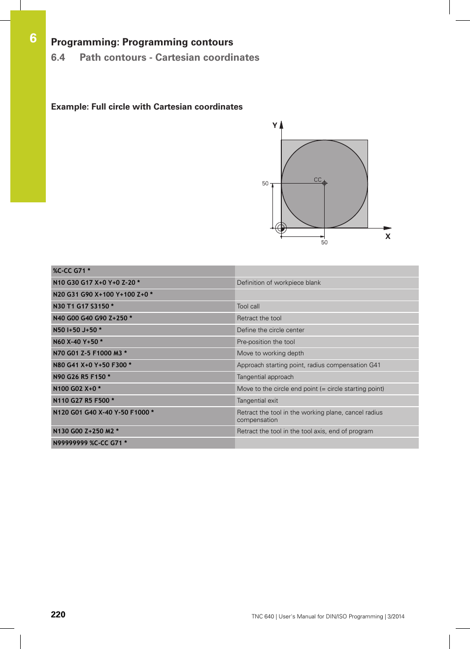 Example: full circle with cartesian coordinates | HEIDENHAIN TNC 640 (34059x-04) ISO programming User Manual | Page 220 / 645