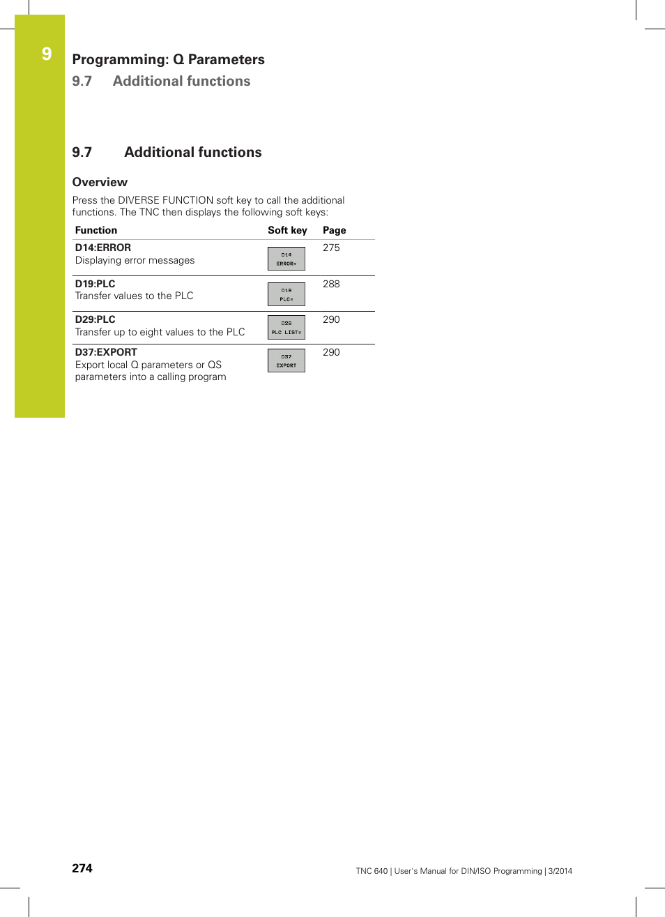 7 additional functions, Overview, Additional functions | Programming: q parameters 9.7 additional functions | HEIDENHAIN TNC 640 (34059x-04) ISO programming User Manual | Page 274 / 645