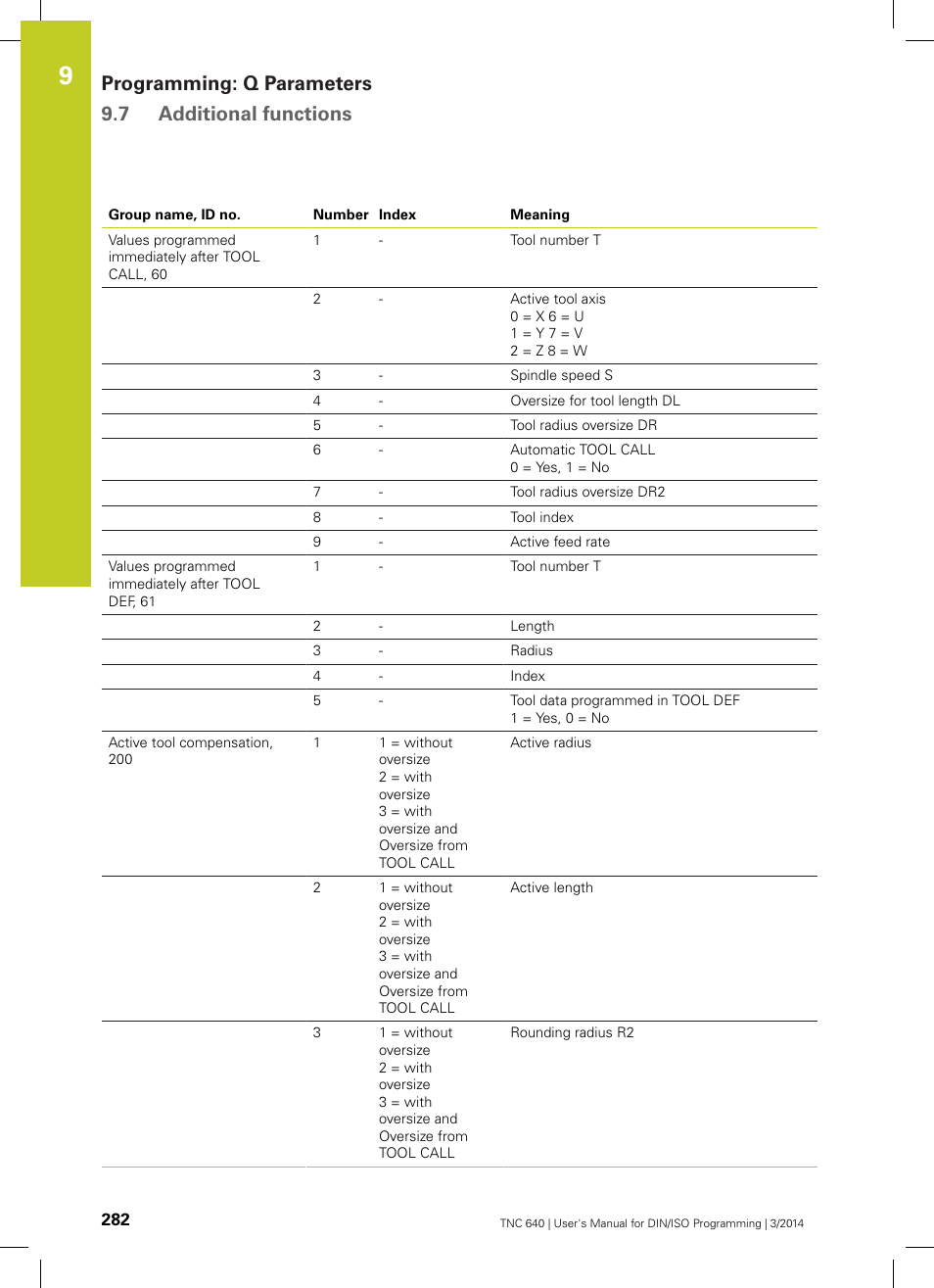 Programming: q parameters 9.7 additional functions | HEIDENHAIN TNC 640 (34059x-04) ISO programming User Manual | Page 282 / 645