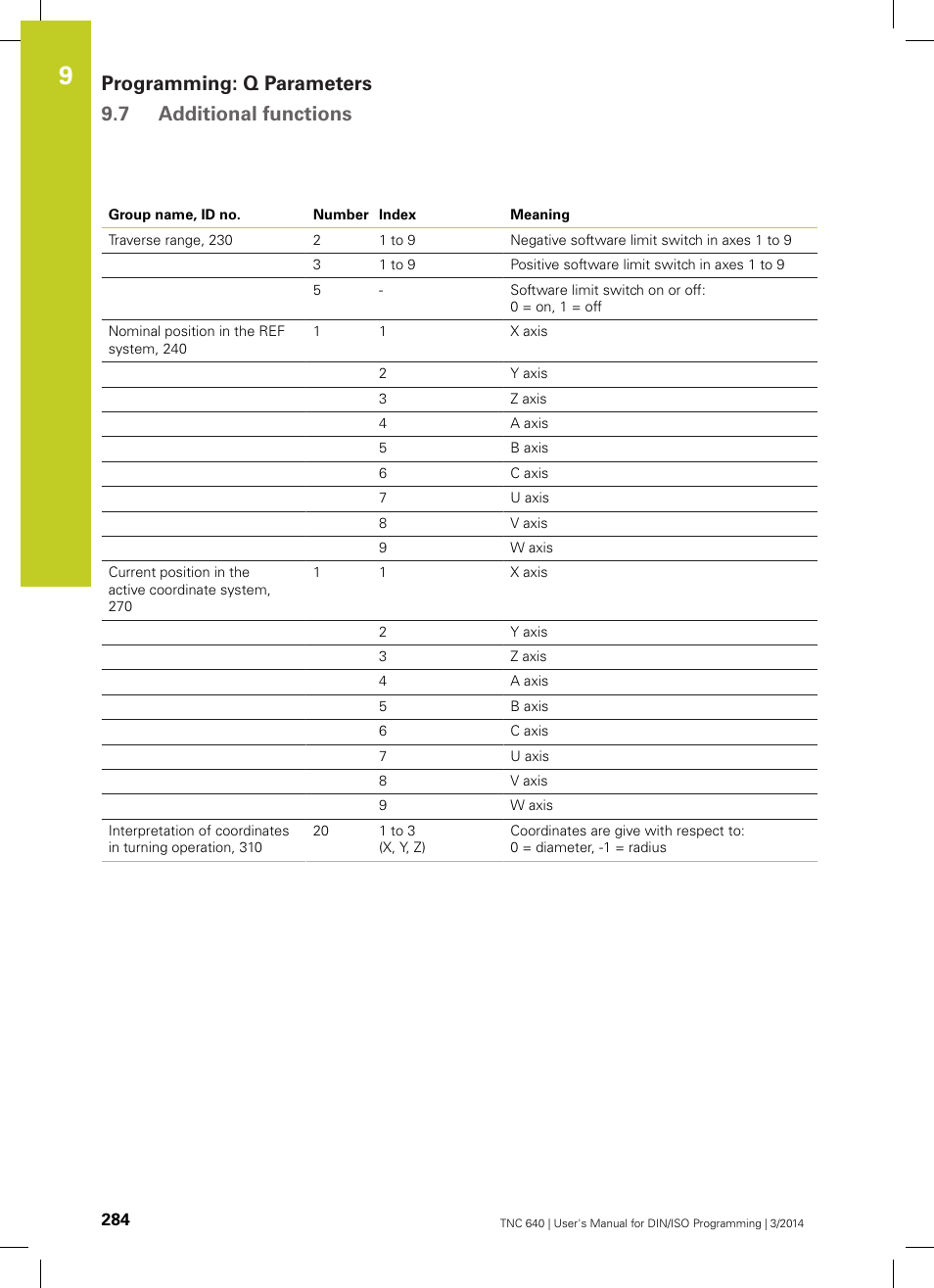 Programming: q parameters 9.7 additional functions | HEIDENHAIN TNC 640 (34059x-04) ISO programming User Manual | Page 284 / 645