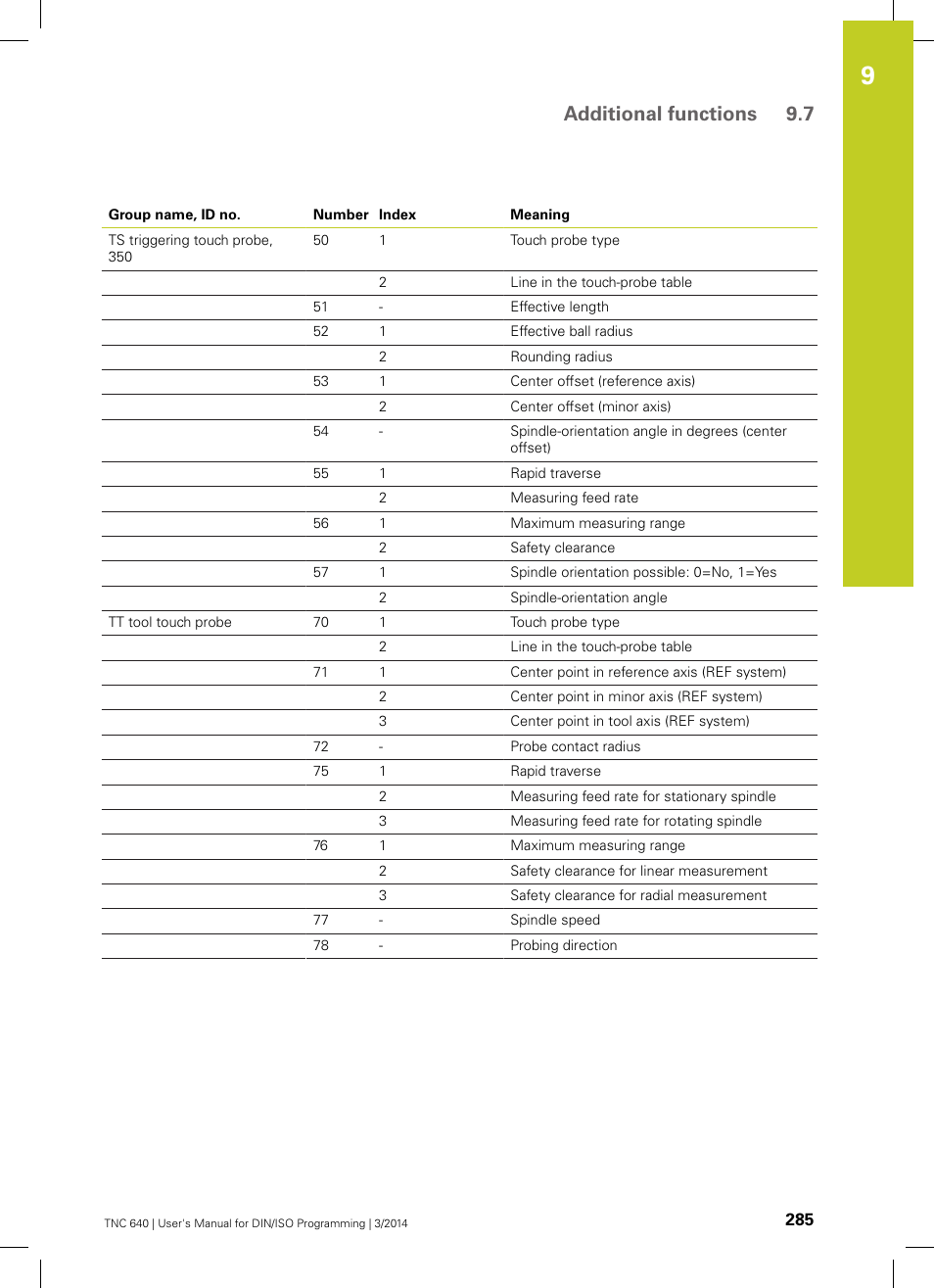 Additional functions 9.7 | HEIDENHAIN TNC 640 (34059x-04) ISO programming User Manual | Page 285 / 645