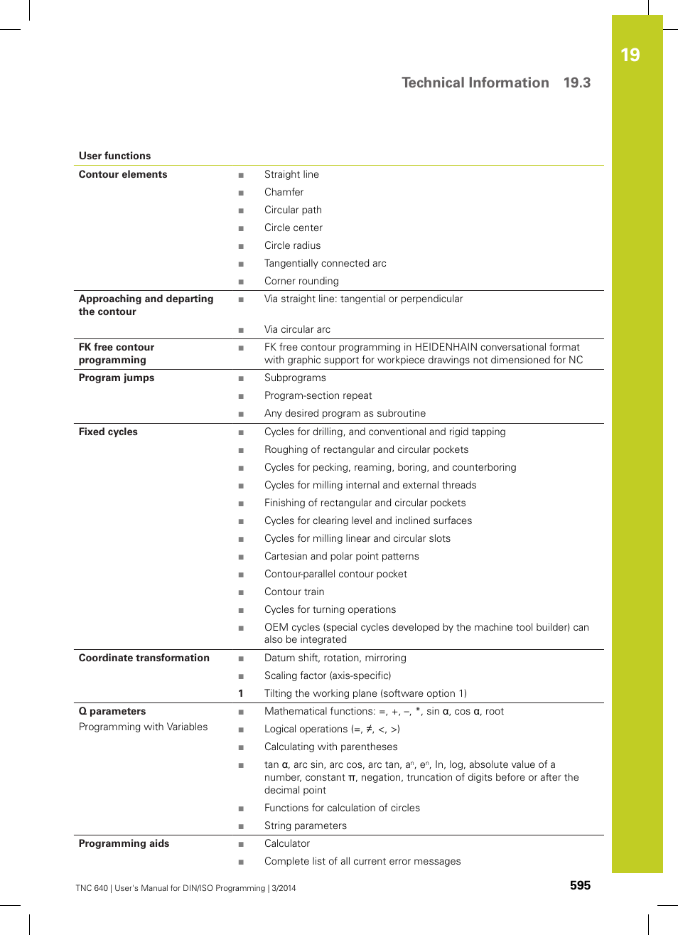 Technical information 19.3 | HEIDENHAIN TNC 640 (34059x-04) ISO programming User Manual | Page 595 / 645