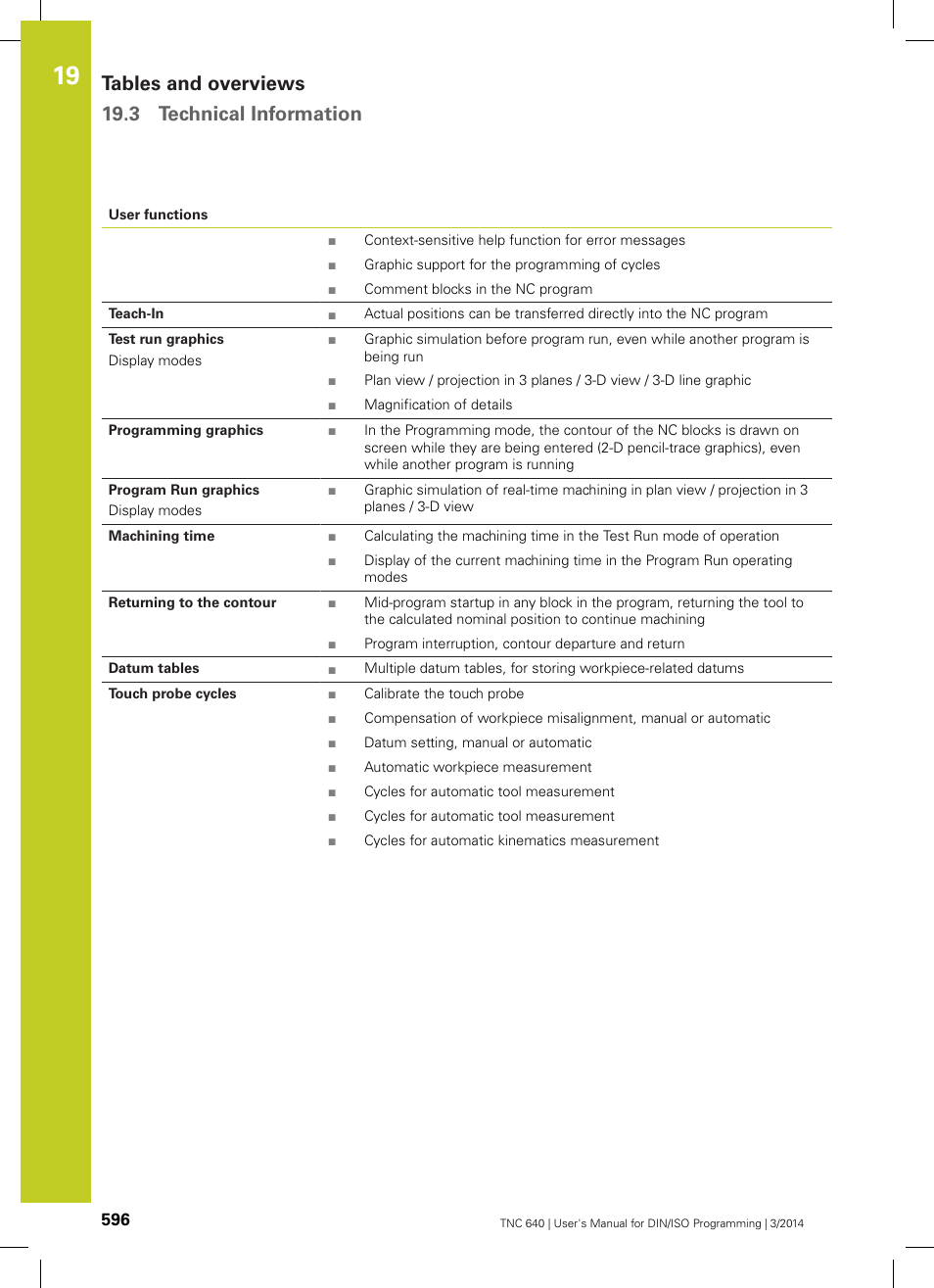 Tables and overviews 19.3 technical information | HEIDENHAIN TNC 640 (34059x-04) ISO programming User Manual | Page 596 / 645