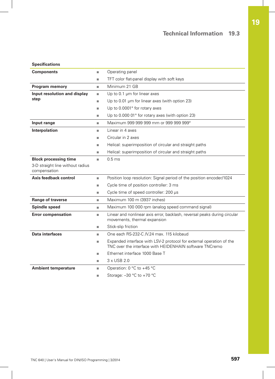 Technical information 19.3 | HEIDENHAIN TNC 640 (34059x-04) ISO programming User Manual | Page 597 / 645