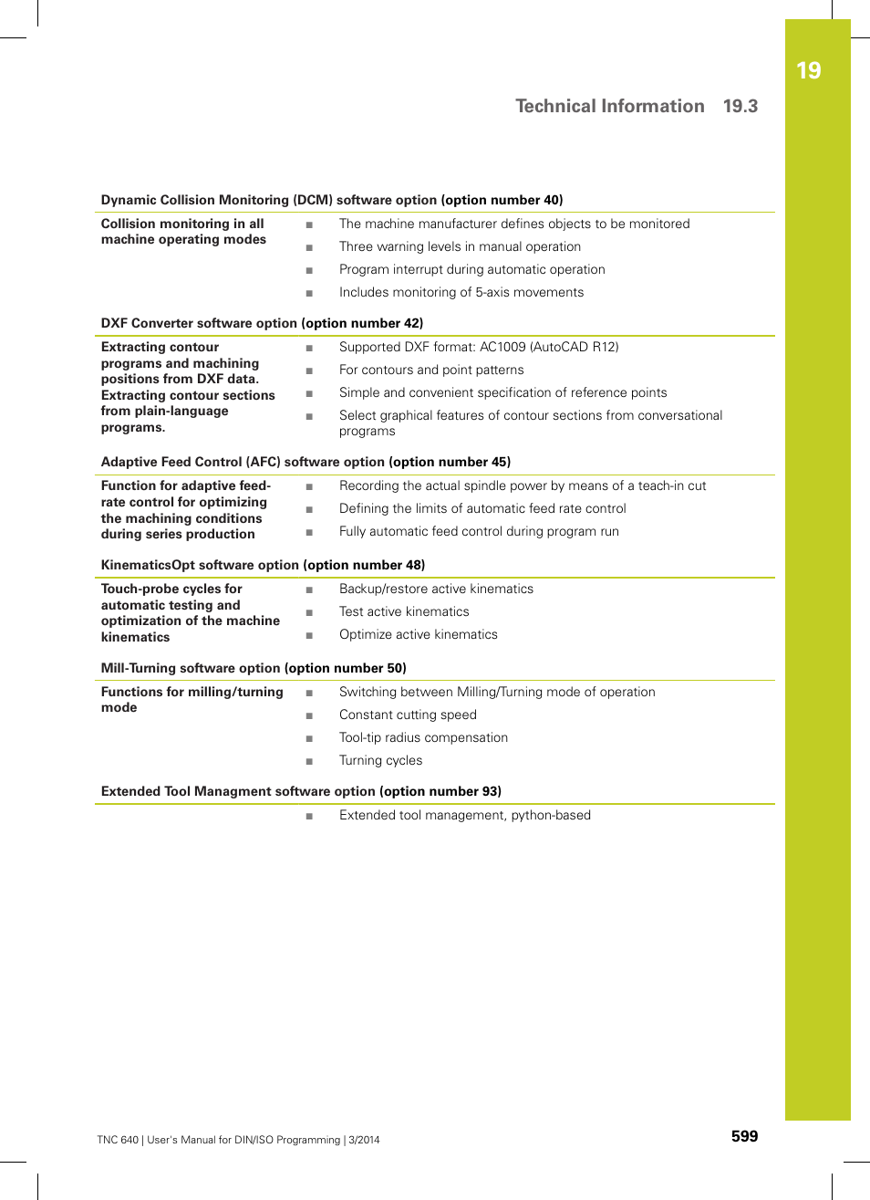 Technical information 19.3 | HEIDENHAIN TNC 640 (34059x-04) ISO programming User Manual | Page 599 / 645