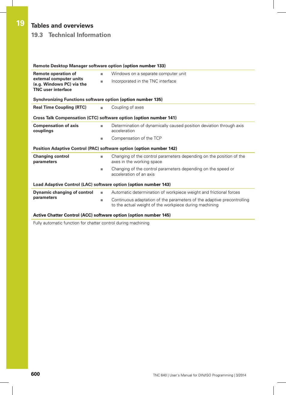 Tables and overviews 19.3 technical information | HEIDENHAIN TNC 640 (34059x-04) ISO programming User Manual | Page 600 / 645