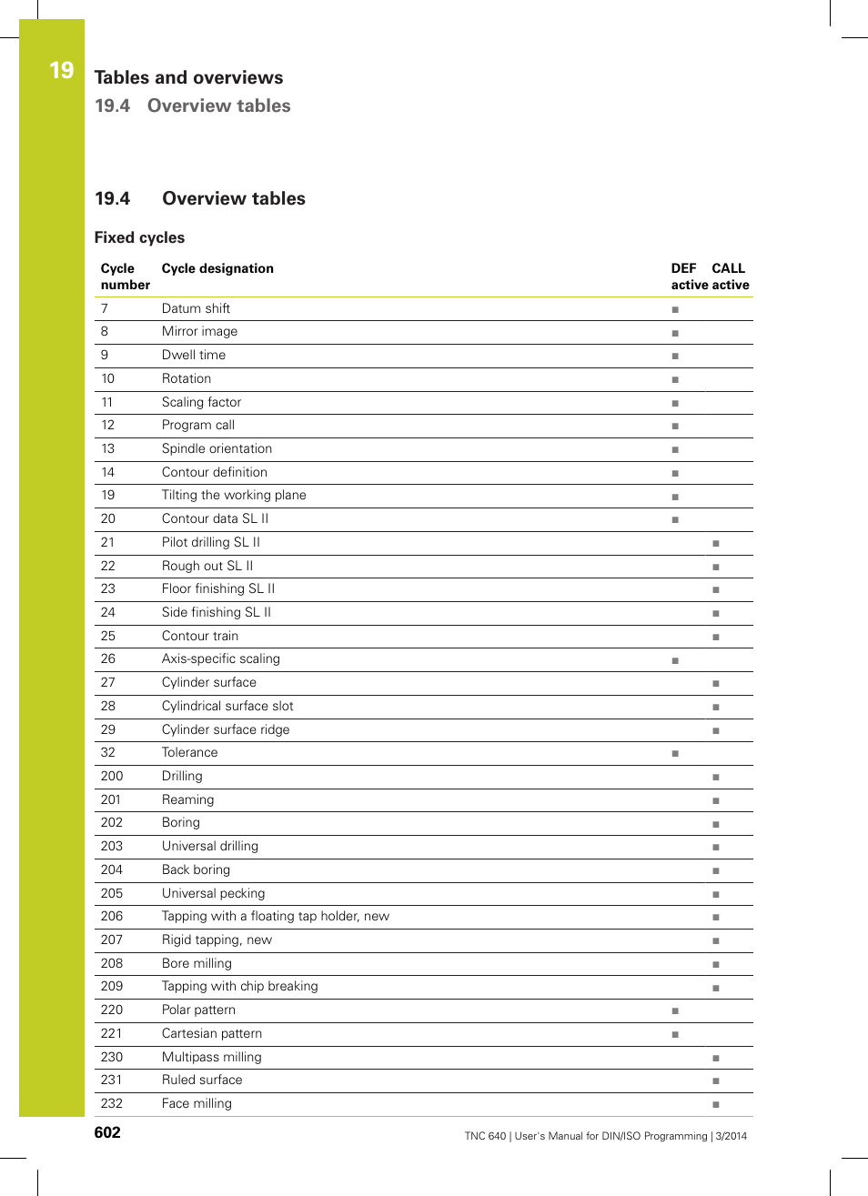 4 overview tables, Fixed cycles, Overview tables | Tables and overviews 19.4 overview tables | HEIDENHAIN TNC 640 (34059x-04) ISO programming User Manual | Page 602 / 645