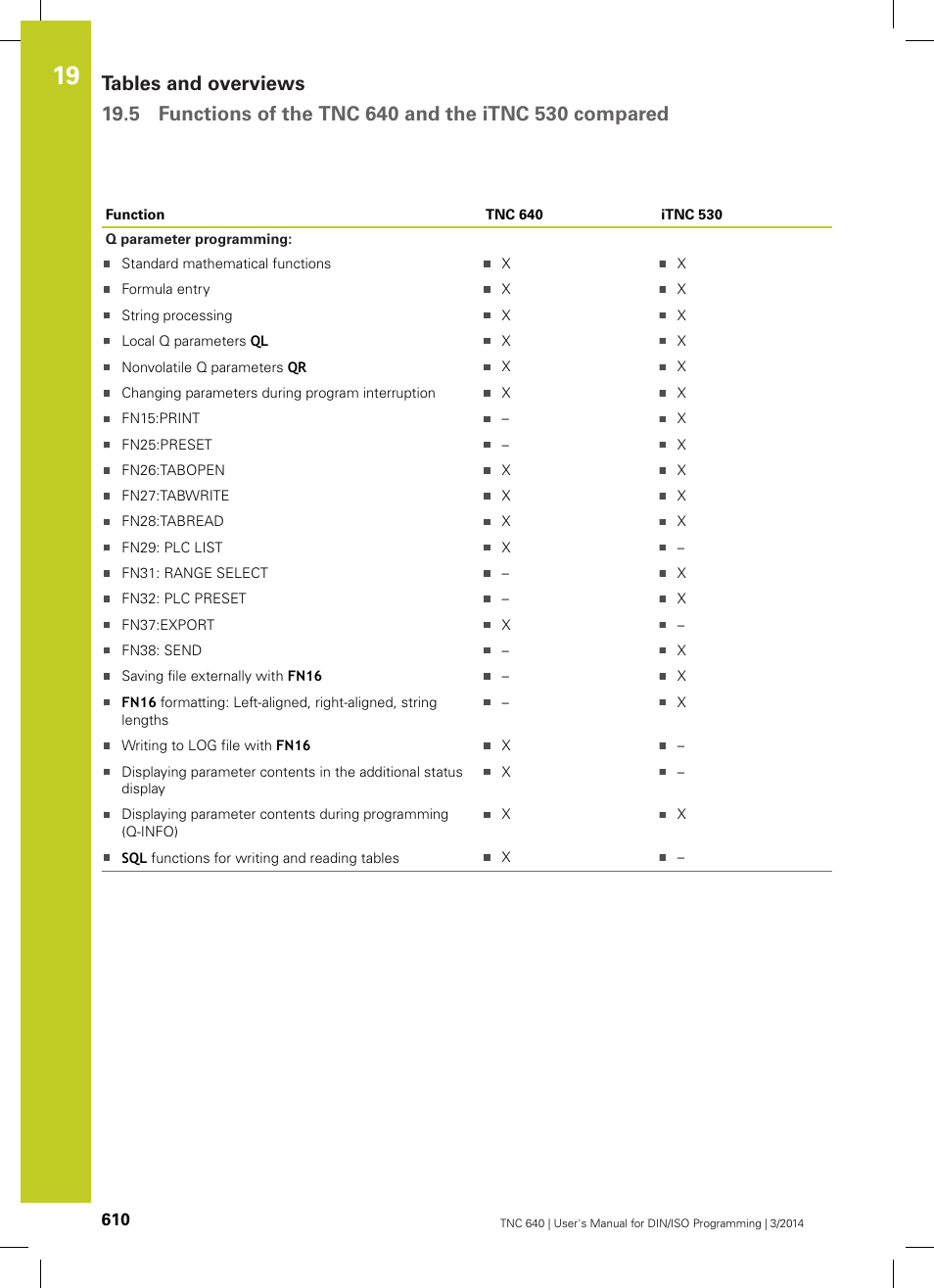 HEIDENHAIN TNC 640 (34059x-04) ISO programming User Manual | Page 610 / 645