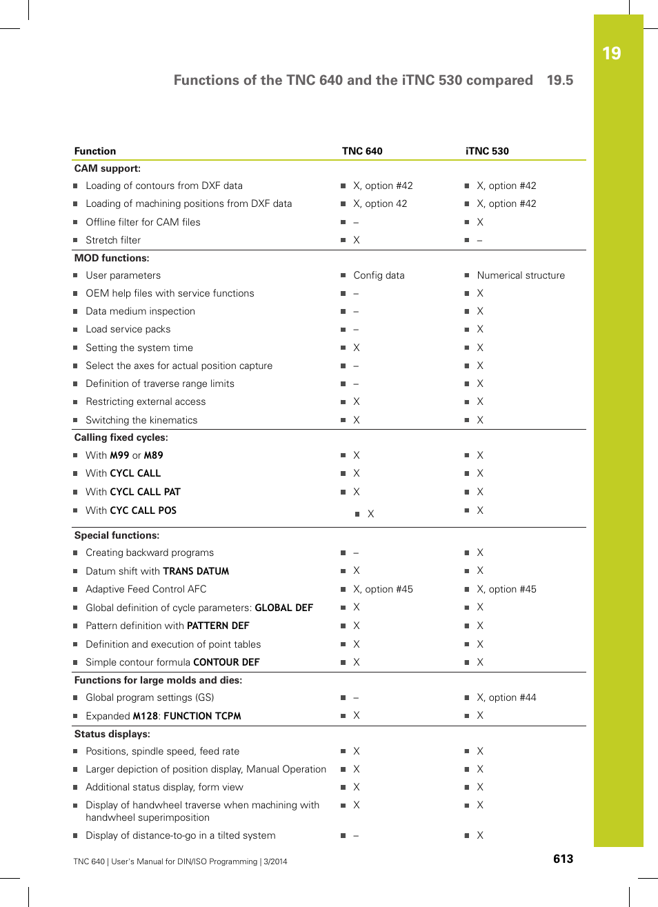 HEIDENHAIN TNC 640 (34059x-04) ISO programming User Manual | Page 613 / 645