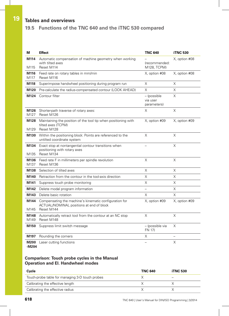 HEIDENHAIN TNC 640 (34059x-04) ISO programming User Manual | Page 618 / 645