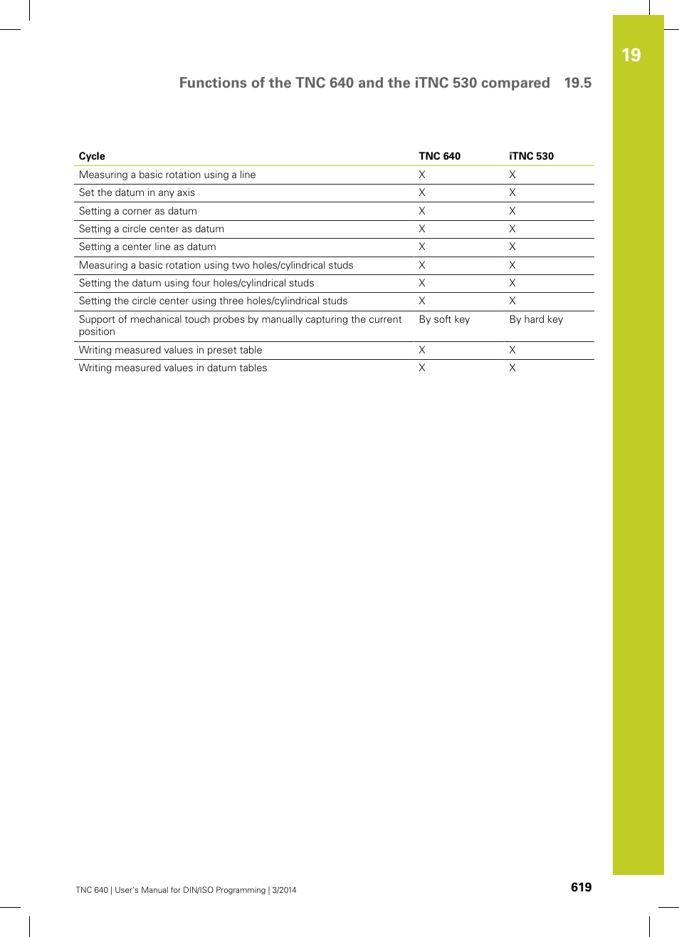 HEIDENHAIN TNC 640 (34059x-04) ISO programming User Manual | Page 619 / 645