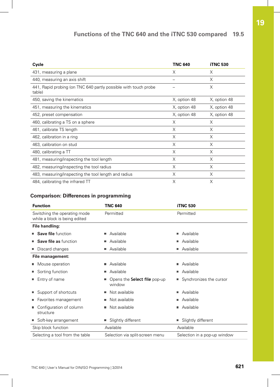 Comparison: differences in programming | HEIDENHAIN TNC 640 (34059x-04) ISO programming User Manual | Page 621 / 645