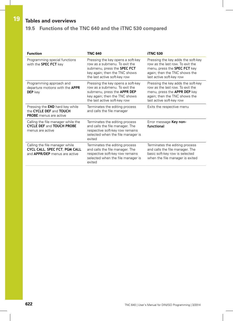 HEIDENHAIN TNC 640 (34059x-04) ISO programming User Manual | Page 622 / 645
