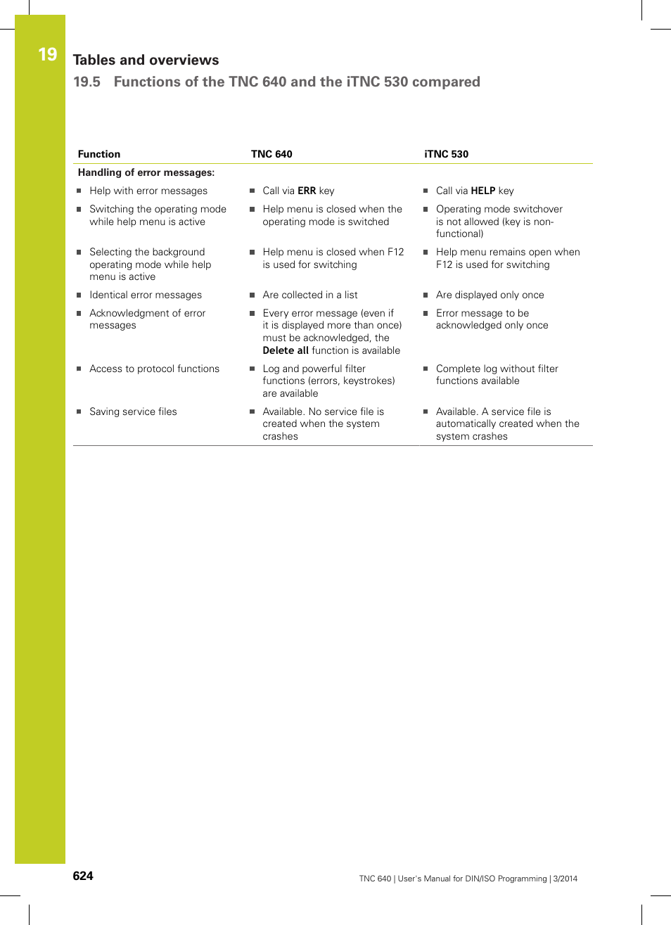 HEIDENHAIN TNC 640 (34059x-04) ISO programming User Manual | Page 624 / 645