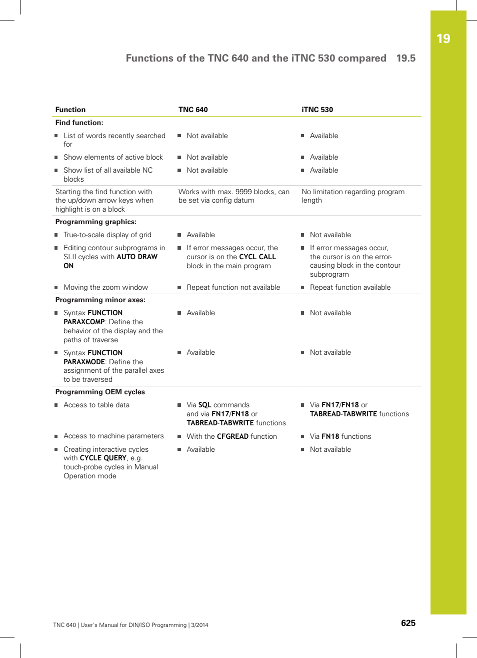 HEIDENHAIN TNC 640 (34059x-04) ISO programming User Manual | Page 625 / 645
