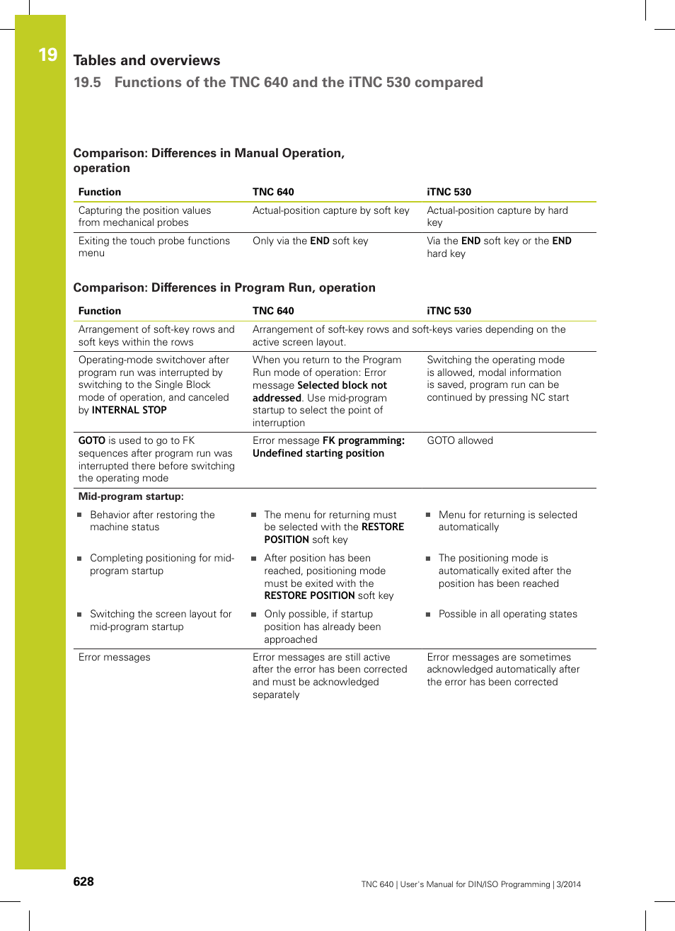 Comparison: differences in program run, operation | HEIDENHAIN TNC 640 (34059x-04) ISO programming User Manual | Page 628 / 645