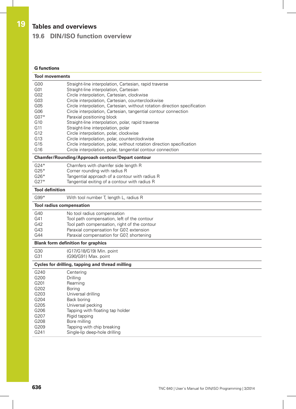 HEIDENHAIN TNC 640 (34059x-04) ISO programming User Manual | Page 636 / 645