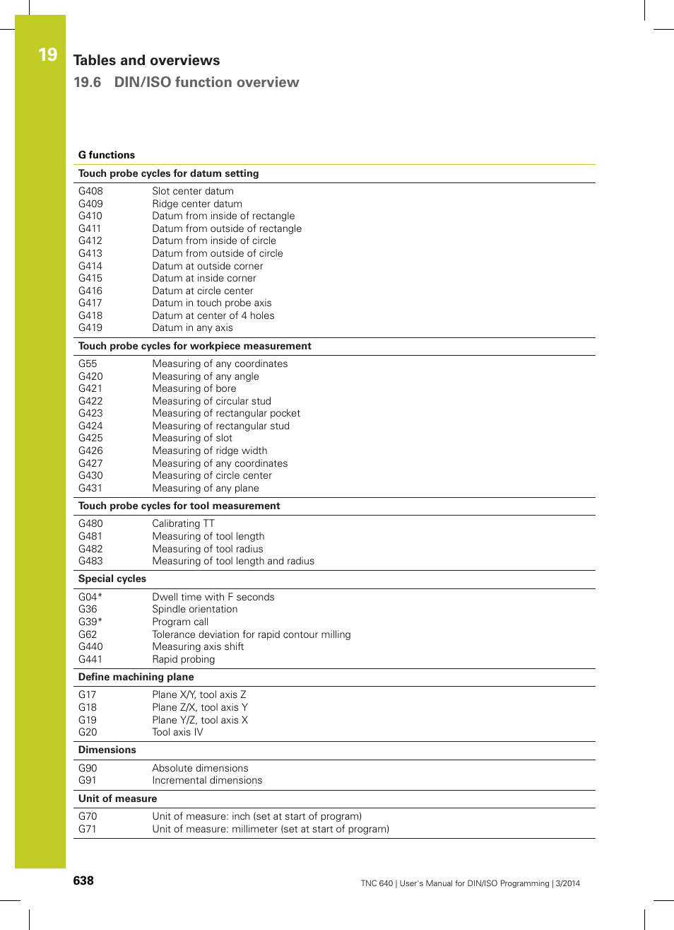 HEIDENHAIN TNC 640 (34059x-04) ISO programming User Manual | Page 638 / 645