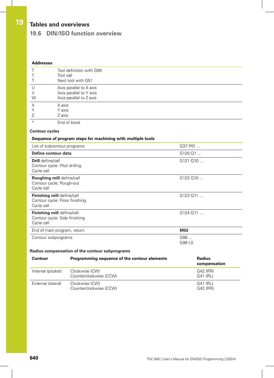 HEIDENHAIN TNC 640 (34059x-04) ISO programming User Manual | Page 640 / 645